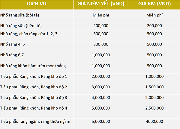 Tham khảo bảng giá nhổ răng khôn trên thị trường