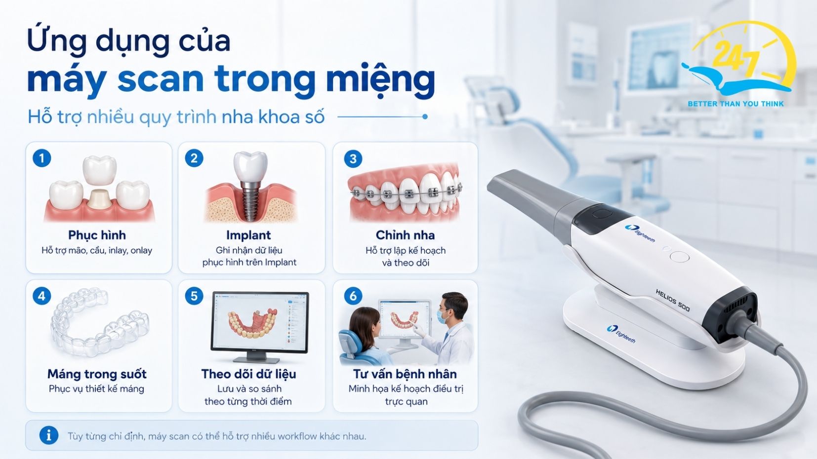 Ứng dụng của máy scan trong miệng